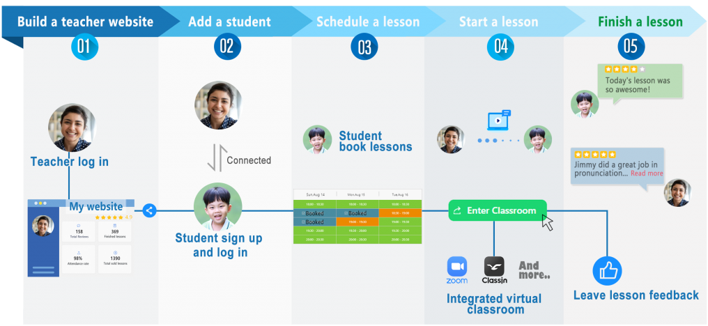 How TutorPage works